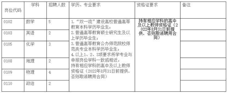 【招聘2855】2022年唐河县第一高级中学招教简章