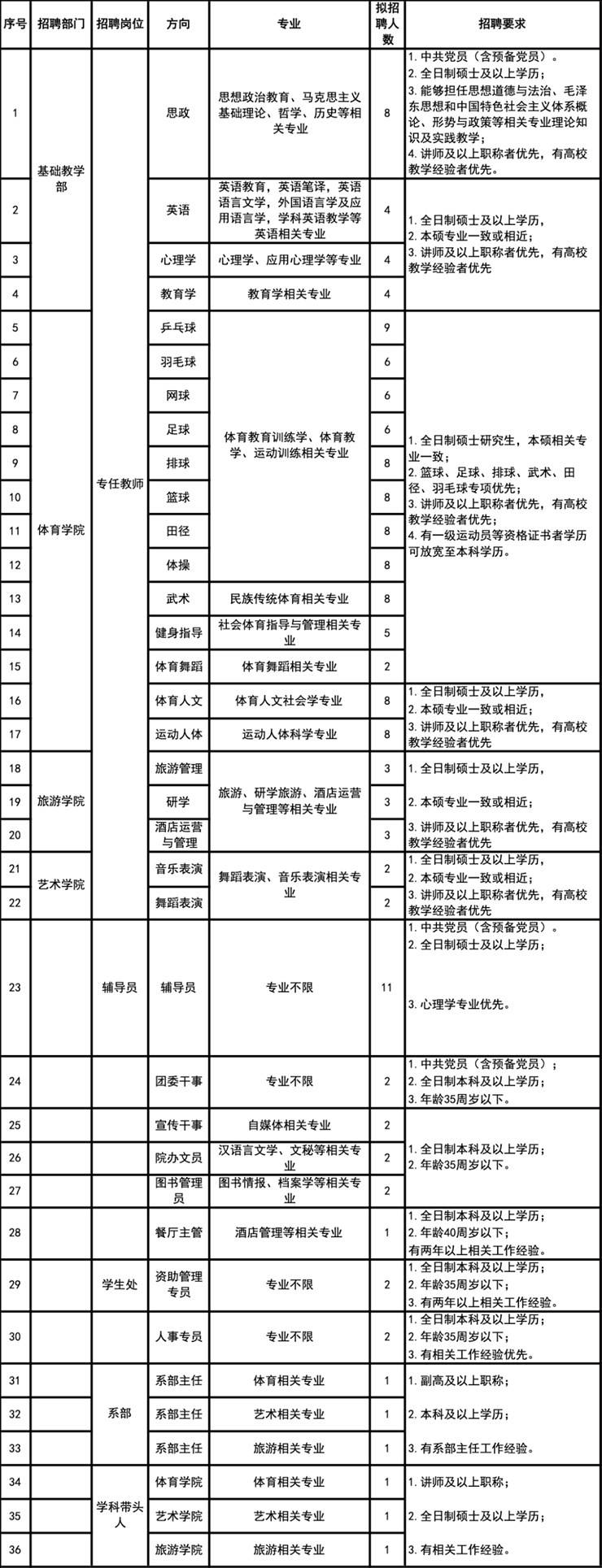 郑州体育职业学院2022年招聘简章