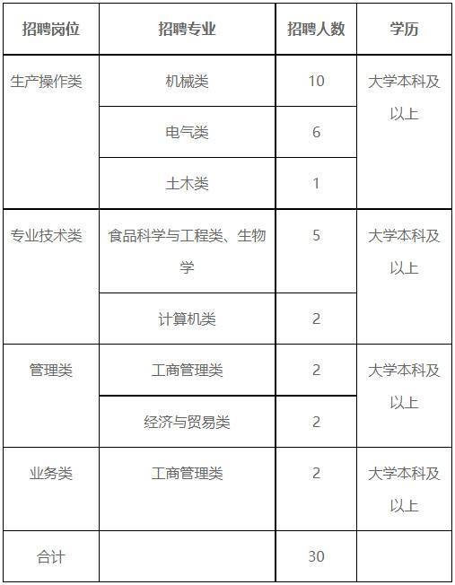 【招聘2742】山西昆明烟草有限责任公司2022年公开招聘公告