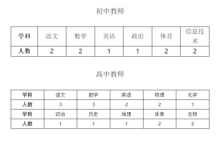 【招聘2744】濮阳市油田第一中学教师招聘公告