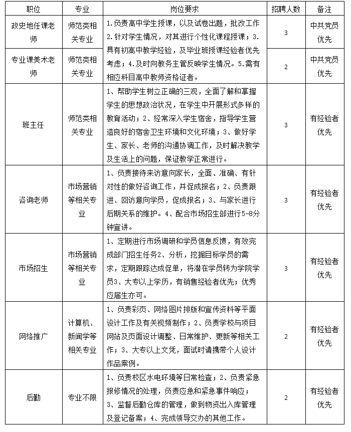 郑州美术进修学院岗位招聘