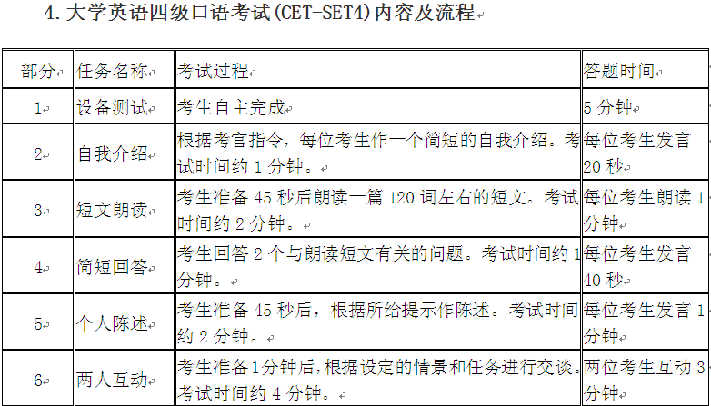 英语四级口试什么时候考_英语四级口试什么时候报考