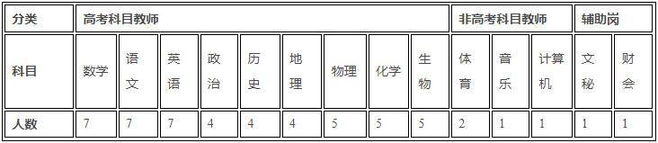 【招聘2750】南召衡越实验中学2022年教师招聘公告